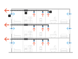 Механическая система вентиляции Aereco / Аэрэко.  Установка вентиляции в частном доме, квартире.