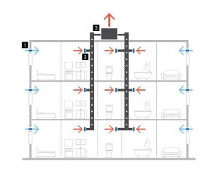 Гигрорегулируемая система вентиляции для многоэтажных жилых и общественных зданий