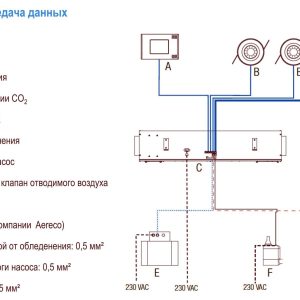 ADX 1123 Кабель с разъемом RJ45, длина 10 м